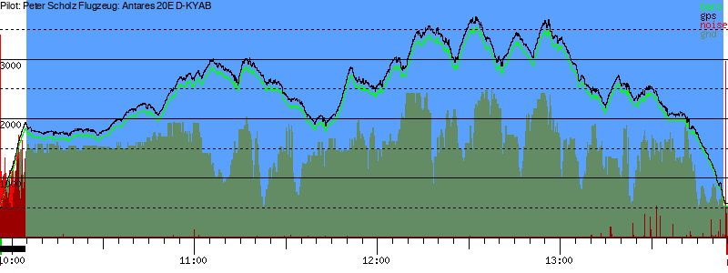 Barometer